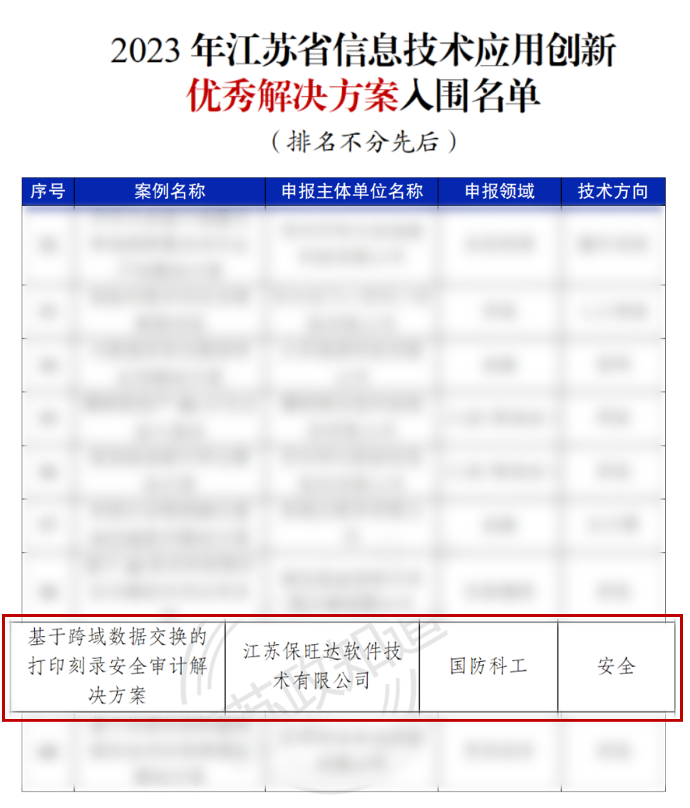 江苏省工信厅权威认证 | 彩神vll官网获评“2023年江苏省信创优良解决规划”