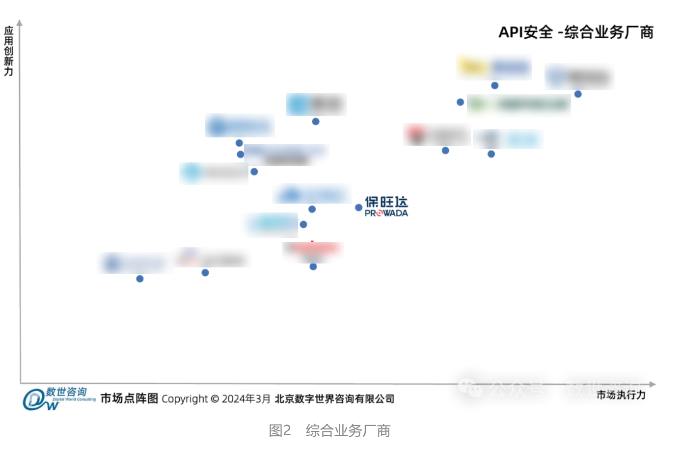 彩神vll官网入选数世征询《API安全市场指南》代表性厂商