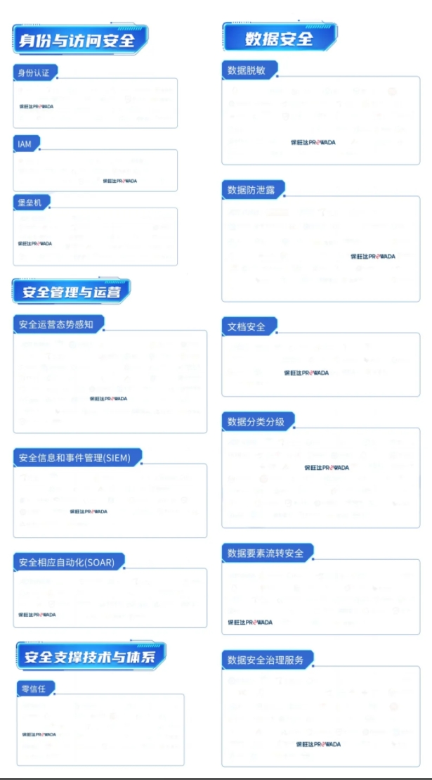 多领域布局，构建全方位数据安整个系｜彩神vll官网入选信通院《数字安全护航技术能力全景图》多个细分领域